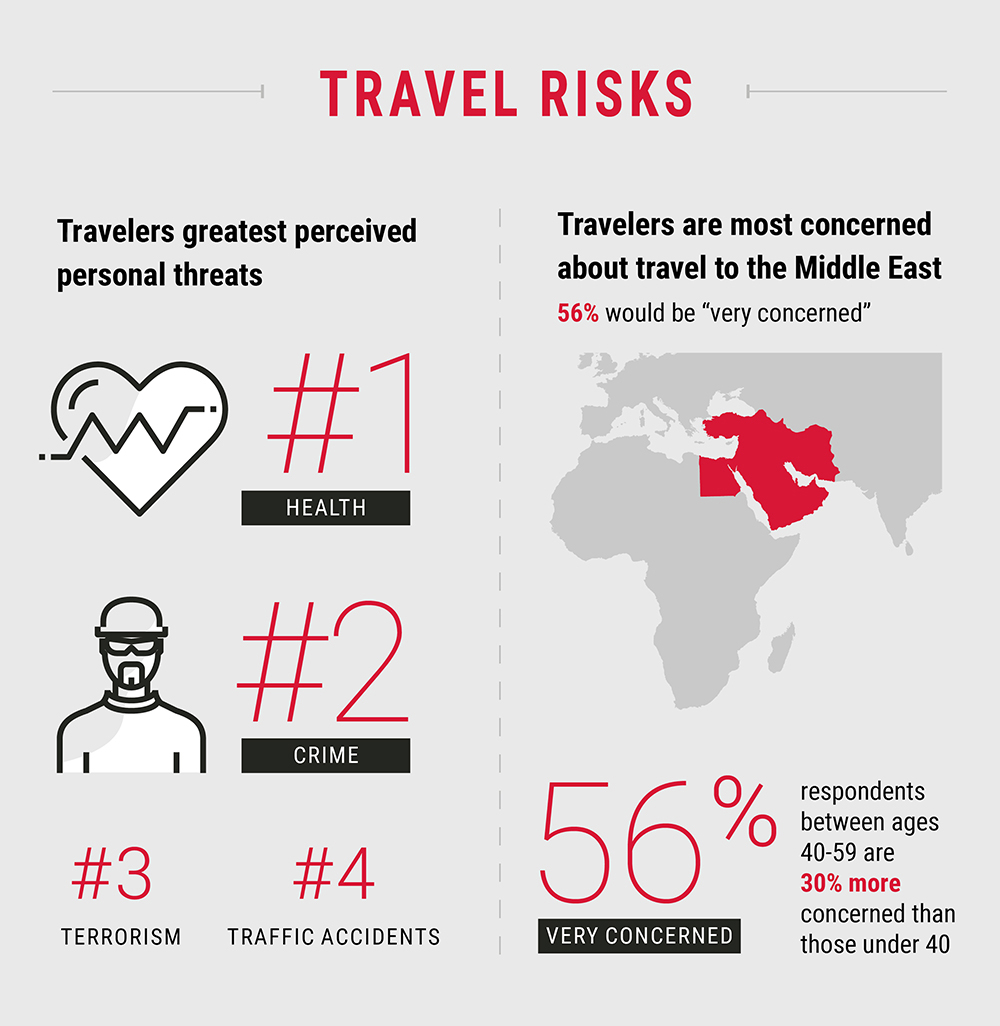 Travel Safety_4